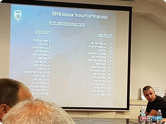 שיבוץ הקבוצות לפי מחוזות